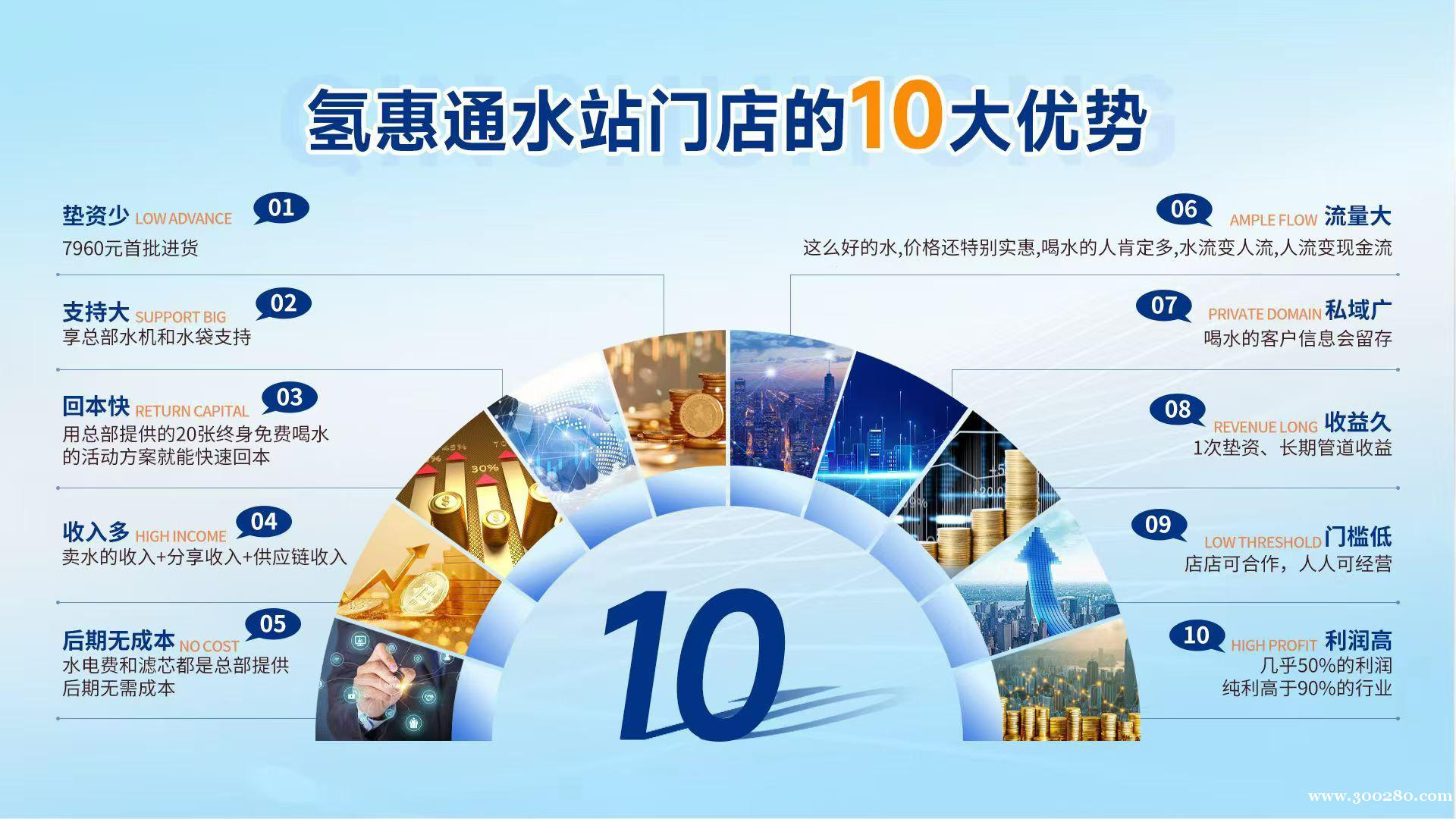 氫惠通水機招合作伙伴